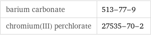 barium carbonate | 513-77-9 chromium(III) perchlorate | 27535-70-2