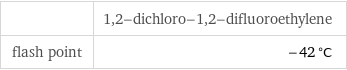  | 1, 2-dichloro-1, 2-difluoroethylene flash point | -42 °C