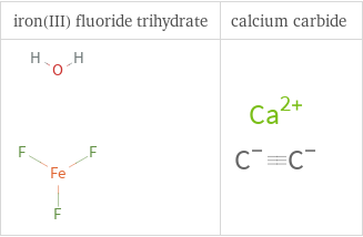 Structure diagrams