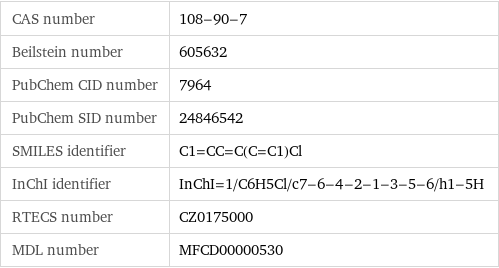 CAS number | 108-90-7 Beilstein number | 605632 PubChem CID number | 7964 PubChem SID number | 24846542 SMILES identifier | C1=CC=C(C=C1)Cl InChI identifier | InChI=1/C6H5Cl/c7-6-4-2-1-3-5-6/h1-5H RTECS number | CZ0175000 MDL number | MFCD00000530