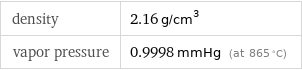 density | 2.16 g/cm^3 vapor pressure | 0.9998 mmHg (at 865 °C)