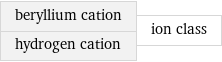 beryllium cation hydrogen cation | ion class