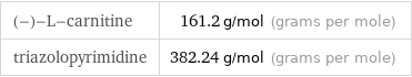 (-)-L-carnitine | 161.2 g/mol (grams per mole) triazolopyrimidine | 382.24 g/mol (grams per mole)