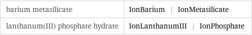 barium metasilicate | IonBarium | IonMetasilicate lanthanum(III) phosphate hydrate | IonLanthanumIII | IonPhosphate