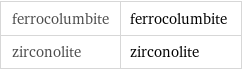 ferrocolumbite | ferrocolumbite zirconolite | zirconolite