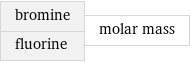 bromine fluorine | molar mass