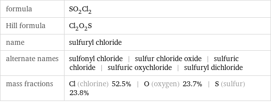 formula | SO_2Cl_2 Hill formula | Cl_2O_2S name | sulfuryl chloride alternate names | sulfonyl chloride | sulfur chloride oxide | sulfuric chloride | sulfuric oxychloride | sulfuryl dichloride mass fractions | Cl (chlorine) 52.5% | O (oxygen) 23.7% | S (sulfur) 23.8%