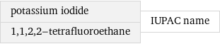 potassium iodide 1, 1, 2, 2-tetrafluoroethane | IUPAC name