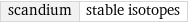 scandium | stable isotopes