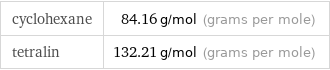 cyclohexane | 84.16 g/mol (grams per mole) tetralin | 132.21 g/mol (grams per mole)