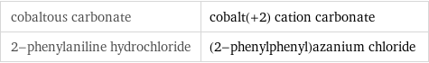 cobaltous carbonate | cobalt(+2) cation carbonate 2-phenylaniline hydrochloride | (2-phenylphenyl)azanium chloride