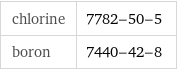 chlorine | 7782-50-5 boron | 7440-42-8