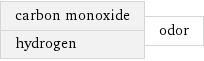 carbon monoxide hydrogen | odor