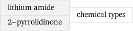 lithium amide 2-pyrrolidinone | chemical types