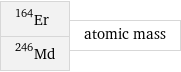 Er-164 Md-246 | atomic mass