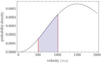 Probability density vs. speed