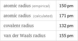atomic radius (empirical) | 150 pm atomic radius (calculated) | 171 pm covalent radius | 132 pm van der Waals radius | 155 pm