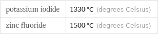 potassium iodide | 1330 °C (degrees Celsius) zinc fluoride | 1500 °C (degrees Celsius)