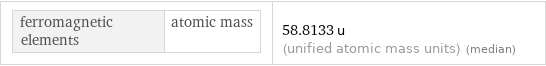 ferromagnetic elements | atomic mass | 58.8133 u (unified atomic mass units) (median)