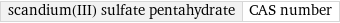 scandium(III) sulfate pentahydrate | CAS number