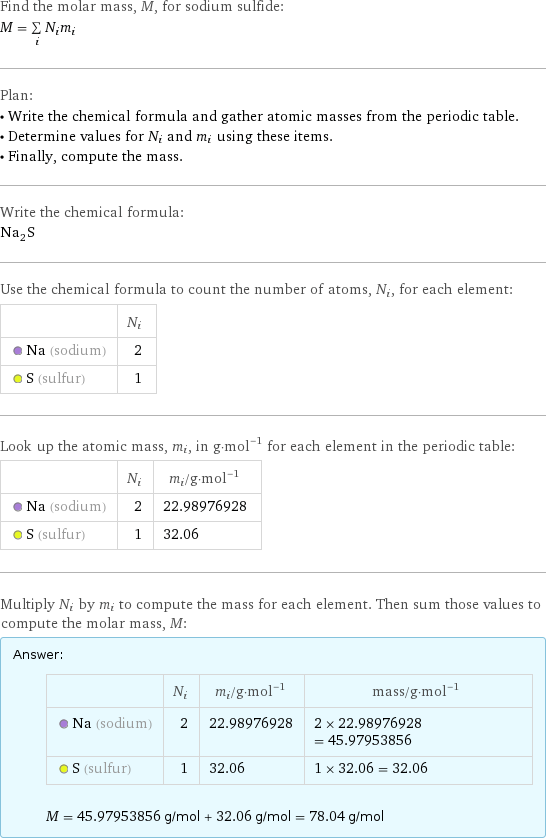 Find the molar mass, M, for sodium sulfide: M = sum _iN_im_i Plan: • Write the chemical formula and gather atomic masses from the periodic table. • Determine values for N_i and m_i using these items. • Finally, compute the mass. Write the chemical formula: Na_2S Use the chemical formula to count the number of atoms, N_i, for each element:  | N_i  Na (sodium) | 2  S (sulfur) | 1 Look up the atomic mass, m_i, in g·mol^(-1) for each element in the periodic table:  | N_i | m_i/g·mol^(-1)  Na (sodium) | 2 | 22.98976928  S (sulfur) | 1 | 32.06 Multiply N_i by m_i to compute the mass for each element. Then sum those values to compute the molar mass, M: Answer: |   | | N_i | m_i/g·mol^(-1) | mass/g·mol^(-1)  Na (sodium) | 2 | 22.98976928 | 2 × 22.98976928 = 45.97953856  S (sulfur) | 1 | 32.06 | 1 × 32.06 = 32.06  M = 45.97953856 g/mol + 32.06 g/mol = 78.04 g/mol