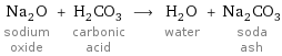 Na_2O sodium oxide + H_2CO_3 carbonic acid ⟶ H_2O water + Na_2CO_3 soda ash