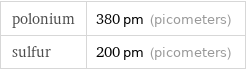 polonium | 380 pm (picometers) sulfur | 200 pm (picometers)