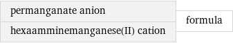 permanganate anion hexaamminemanganese(II) cation | formula