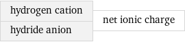 hydrogen cation hydride anion | net ionic charge