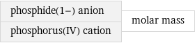 phosphide(1-) anion phosphorus(IV) cation | molar mass