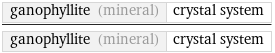 ganophyllite (mineral) | crystal system/ganophyllite (mineral) | crystal system