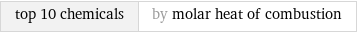 top 10 chemicals | by molar heat of combustion