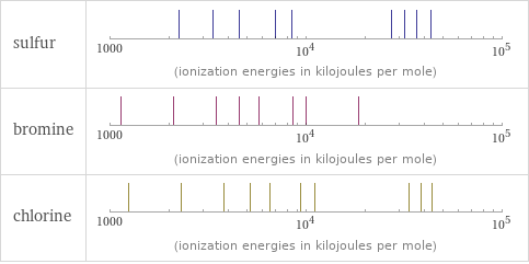 Reactivity