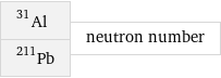 Al-31 Pb-211 | neutron number