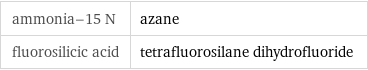 ammonia-15 N | azane fluorosilicic acid | tetrafluorosilane dihydrofluoride