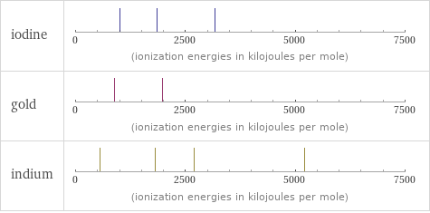 Reactivity