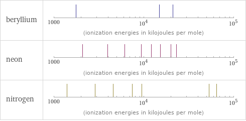 Reactivity