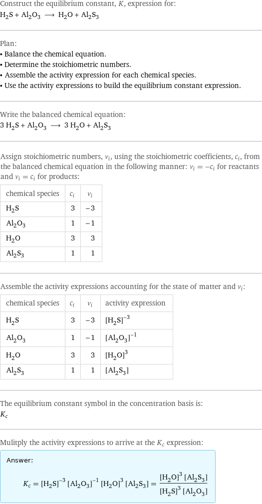 Construct the equilibrium constant, K, expression for: H_2S + Al_2O_3 ⟶ H_2O + Al_2S_3 Plan: • Balance the chemical equation. • Determine the stoichiometric numbers. • Assemble the activity expression for each chemical species. • Use the activity expressions to build the equilibrium constant expression. Write the balanced chemical equation: 3 H_2S + Al_2O_3 ⟶ 3 H_2O + Al_2S_3 Assign stoichiometric numbers, ν_i, using the stoichiometric coefficients, c_i, from the balanced chemical equation in the following manner: ν_i = -c_i for reactants and ν_i = c_i for products: chemical species | c_i | ν_i H_2S | 3 | -3 Al_2O_3 | 1 | -1 H_2O | 3 | 3 Al_2S_3 | 1 | 1 Assemble the activity expressions accounting for the state of matter and ν_i: chemical species | c_i | ν_i | activity expression H_2S | 3 | -3 | ([H2S])^(-3) Al_2O_3 | 1 | -1 | ([Al2O3])^(-1) H_2O | 3 | 3 | ([H2O])^3 Al_2S_3 | 1 | 1 | [Al2S3] The equilibrium constant symbol in the concentration basis is: K_c Mulitply the activity expressions to arrive at the K_c expression: Answer: |   | K_c = ([H2S])^(-3) ([Al2O3])^(-1) ([H2O])^3 [Al2S3] = (([H2O])^3 [Al2S3])/(([H2S])^3 [Al2O3])