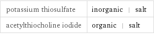 potassium thiosulfate | inorganic | salt acetylthiocholine iodide | organic | salt