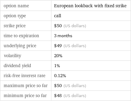 option name | European lookback with fixed strike option type | call strike price | $50 (US dollars) time to expiration | 3 months underlying price | $49 (US dollars) volatility | 20% dividend yield | 1% risk-free interest rate | 0.12% maximum price so far | $50 (US dollars) minimum price so far | $48 (US dollars)