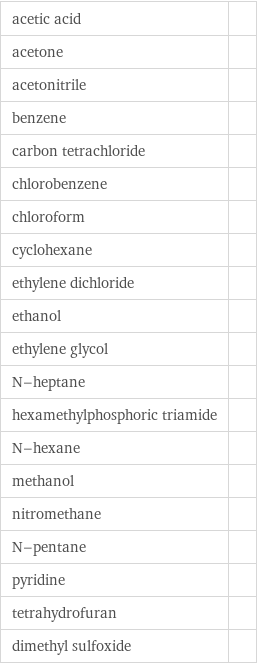 acetic acid |  acetone |  acetonitrile |  benzene |  carbon tetrachloride |  chlorobenzene |  chloroform |  cyclohexane |  ethylene dichloride |  ethanol |  ethylene glycol |  N-heptane |  hexamethylphosphoric triamide |  N-hexane |  methanol |  nitromethane |  N-pentane |  pyridine |  tetrahydrofuran |  dimethyl sulfoxide | 