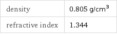 density | 0.805 g/cm^3 refractive index | 1.344