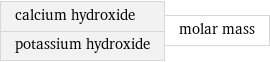 calcium hydroxide potassium hydroxide | molar mass