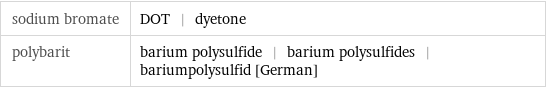 sodium bromate | DOT | dyetone polybarit | barium polysulfide | barium polysulfides | bariumpolysulfid [German]