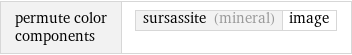 permute color components | sursassite (mineral) | image