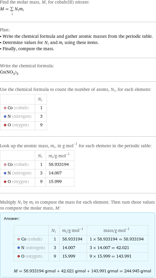 Find the molar mass, M, for cobalt(III) nitrate: M = sum _iN_im_i Plan: • Write the chemical formula and gather atomic masses from the periodic table. • Determine values for N_i and m_i using these items. • Finally, compute the mass. Write the chemical formula: Co(NO_3)_3 Use the chemical formula to count the number of atoms, N_i, for each element:  | N_i  Co (cobalt) | 1  N (nitrogen) | 3  O (oxygen) | 9 Look up the atomic mass, m_i, in g·mol^(-1) for each element in the periodic table:  | N_i | m_i/g·mol^(-1)  Co (cobalt) | 1 | 58.933194  N (nitrogen) | 3 | 14.007  O (oxygen) | 9 | 15.999 Multiply N_i by m_i to compute the mass for each element. Then sum those values to compute the molar mass, M: Answer: |   | | N_i | m_i/g·mol^(-1) | mass/g·mol^(-1)  Co (cobalt) | 1 | 58.933194 | 1 × 58.933194 = 58.933194  N (nitrogen) | 3 | 14.007 | 3 × 14.007 = 42.021  O (oxygen) | 9 | 15.999 | 9 × 15.999 = 143.991  M = 58.933194 g/mol + 42.021 g/mol + 143.991 g/mol = 244.945 g/mol