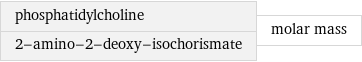 phosphatidylcholine 2-amino-2-deoxy-isochorismate | molar mass