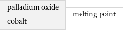 palladium oxide cobalt | melting point