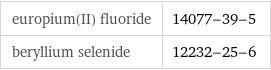 europium(II) fluoride | 14077-39-5 beryllium selenide | 12232-25-6