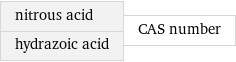 nitrous acid hydrazoic acid | CAS number